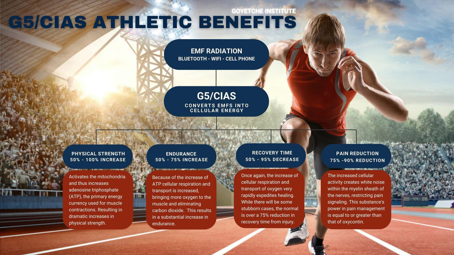 Tim Goyetche - 1 PACK - SELF CHARGING G5-CIAS SINGLE VIAL - 1 PIECE