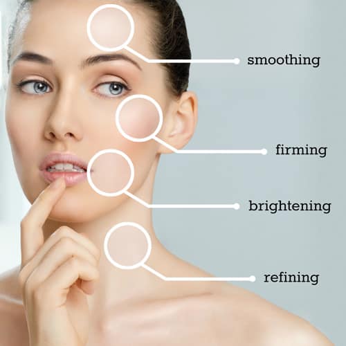 1. Facial Analysis Consultation